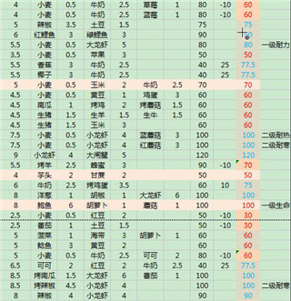 创造与魔法最新版