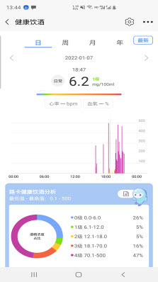路卡健康截图1