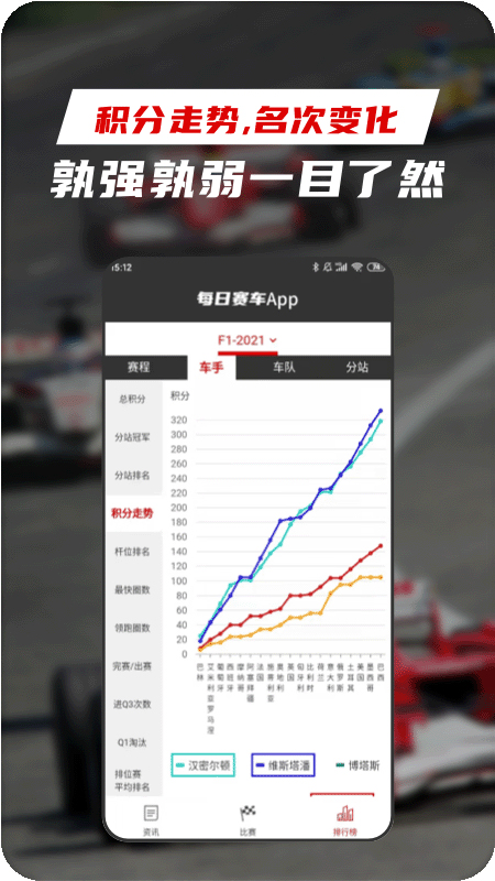 每日赛车截图0