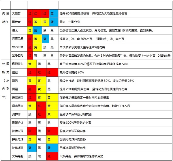 魔渊之刃免费  安卓版