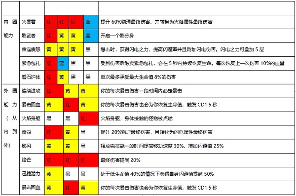 魔渊之刃免费  安卓版