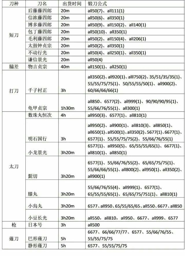 刀剑乱舞online  安卓版