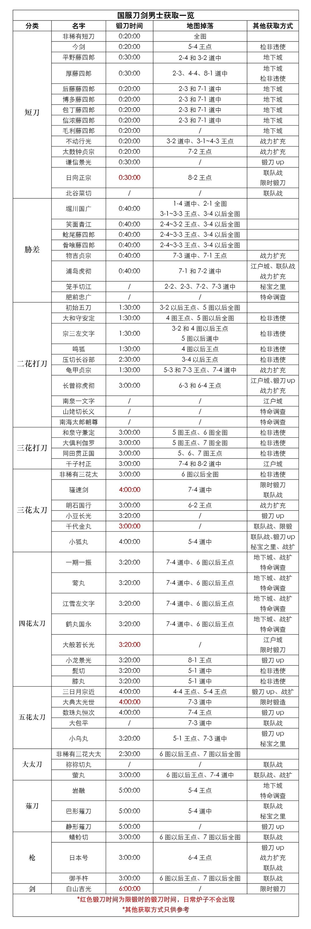 刀剑乱舞online  安卓版
