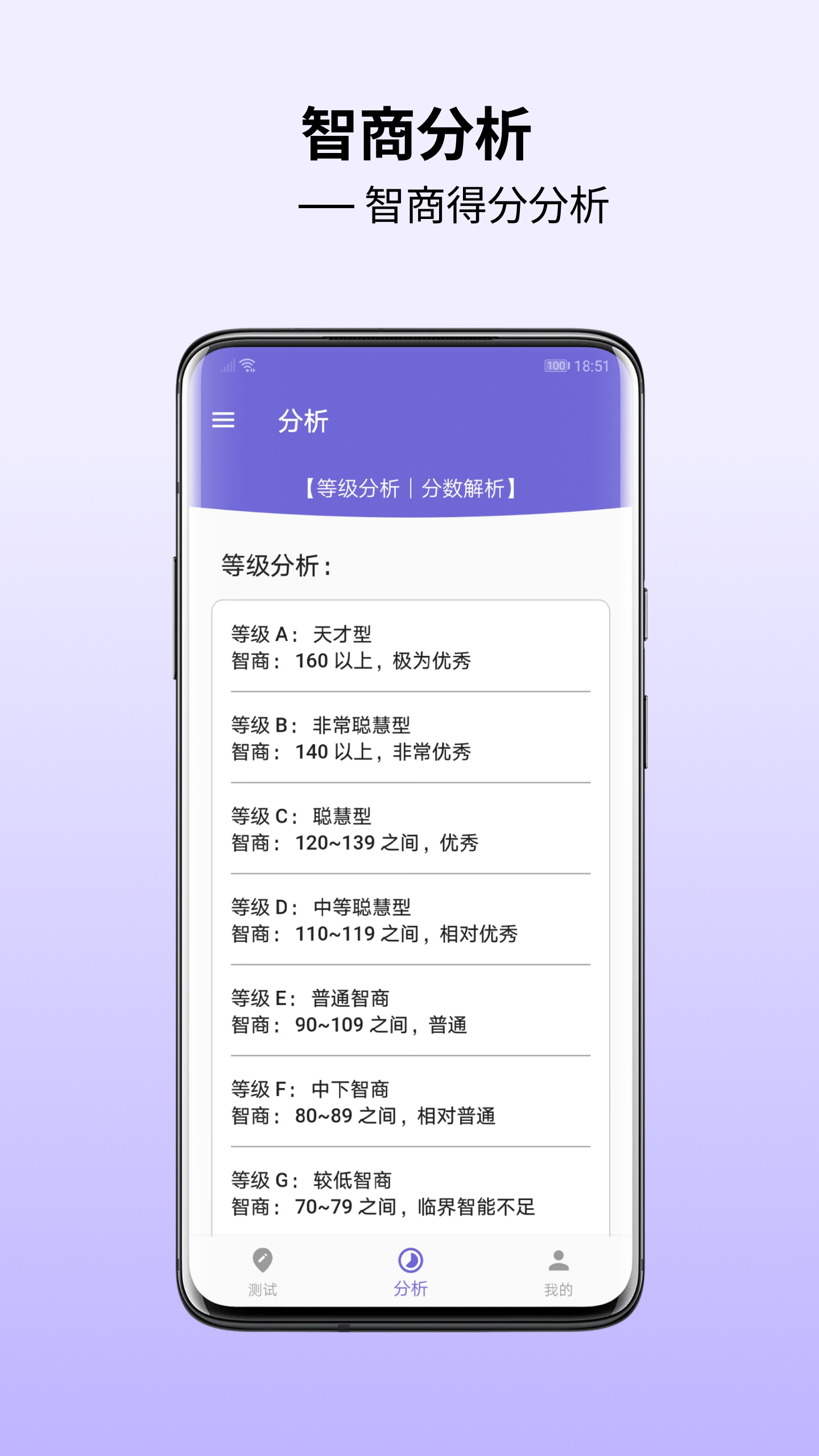 智商测试截图2