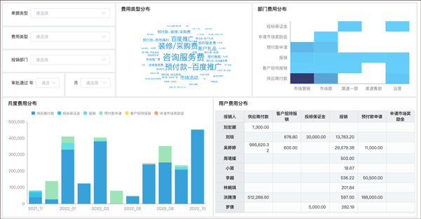 云简业财安卓版