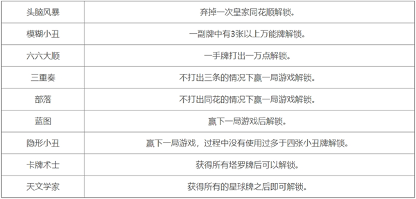 小丑牌口袋魔法中文版