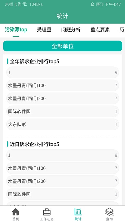 沈阳环境信访截图2