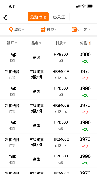 中钢网