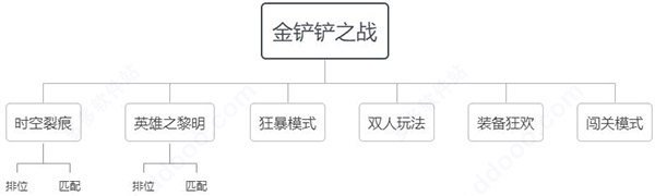 云顶之弈安卓版