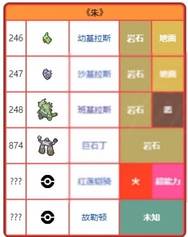 宝可梦朱紫正版