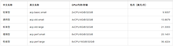 无影云手机