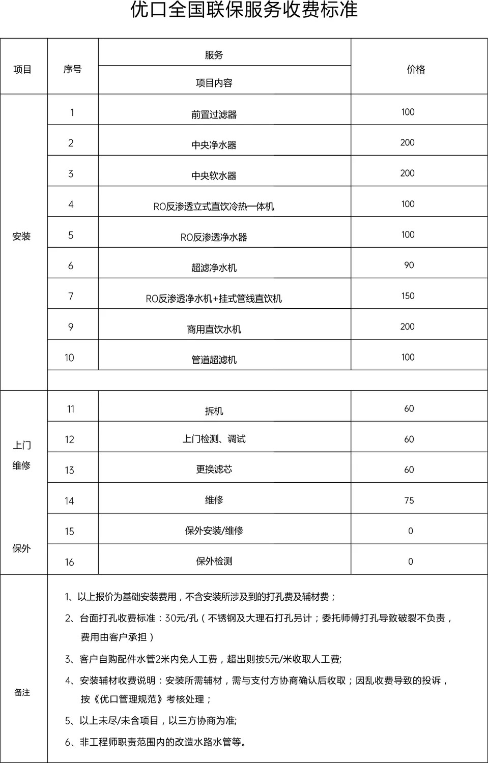 优口净水  用户版