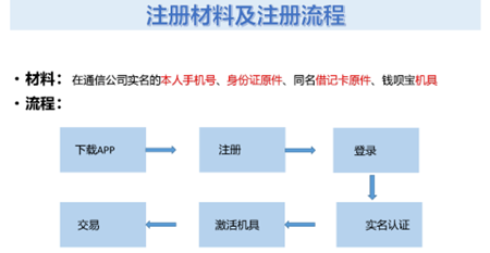 钱呗宝最新版