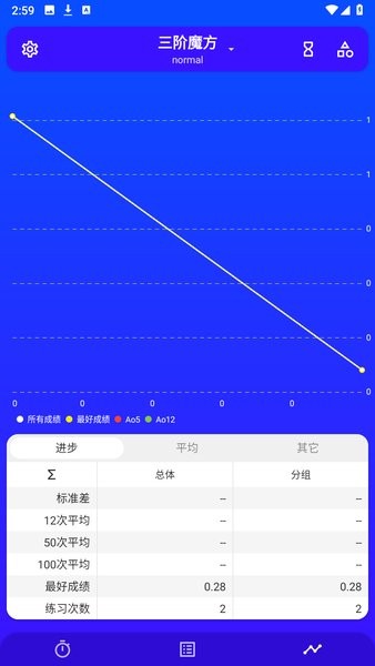 twistytimer汉化版截图3
