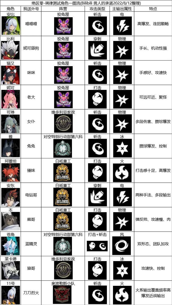 绝区零2025最新版