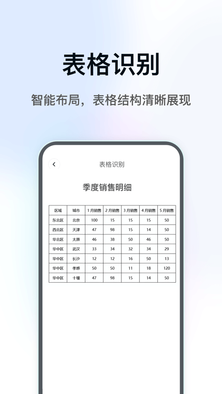 DeePAI扫描宝