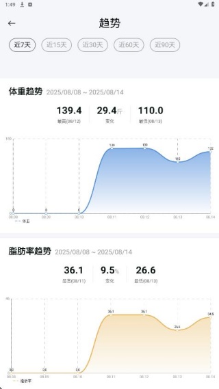 瘦疗