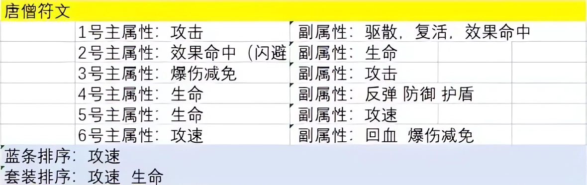 主公请点将