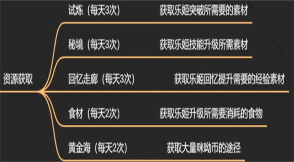 纯白和弦台服