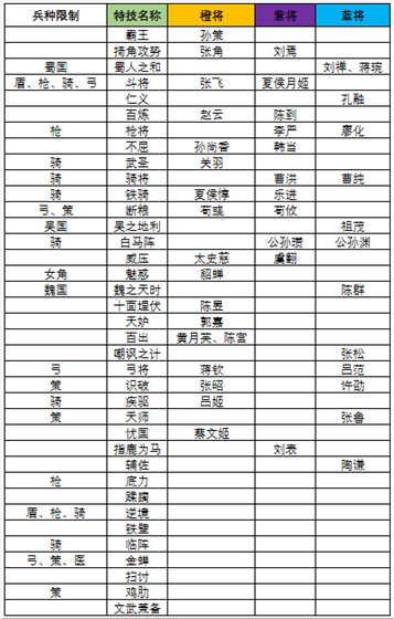 三国志大战