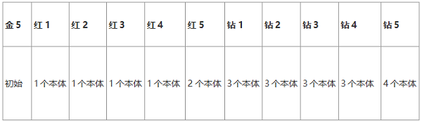 蚁族崛起正版