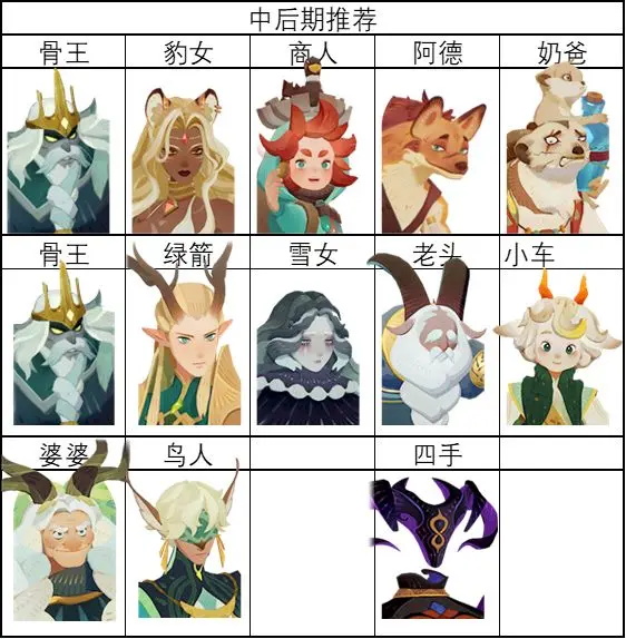 剑与远征启程国际服