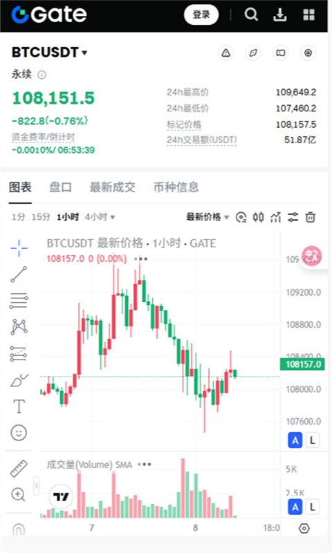 gate.io手机安卓版截图4