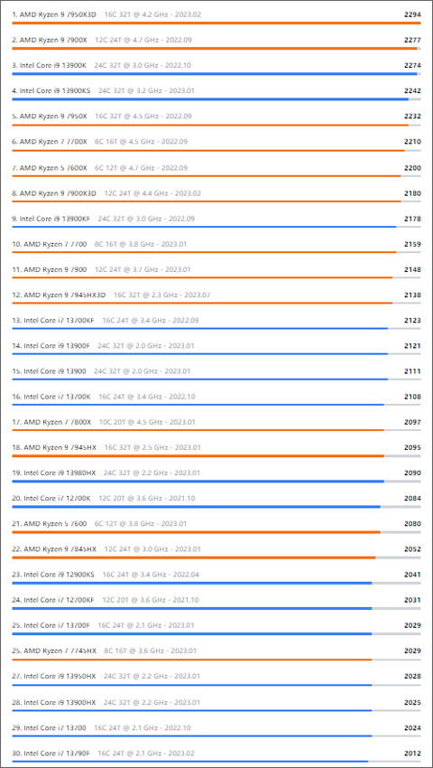 Geekbench5