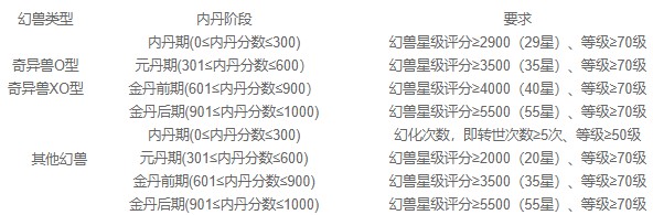 魔域手游应用宝版1