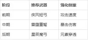 弓箭传说安卓版
