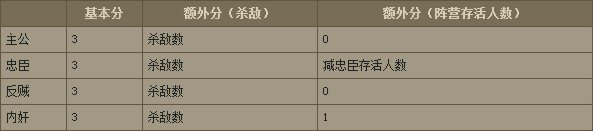 英雄杀老版本截图11