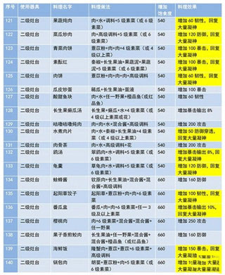 妄想山海最新版