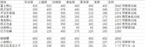 网球俱乐部物语汉化版截图3