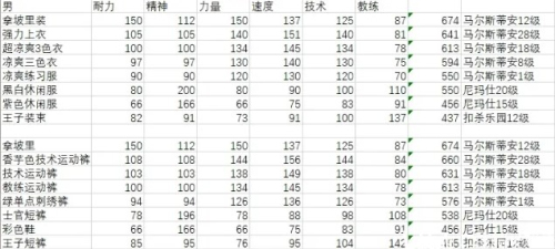 网球俱乐部物语汉化版截图4