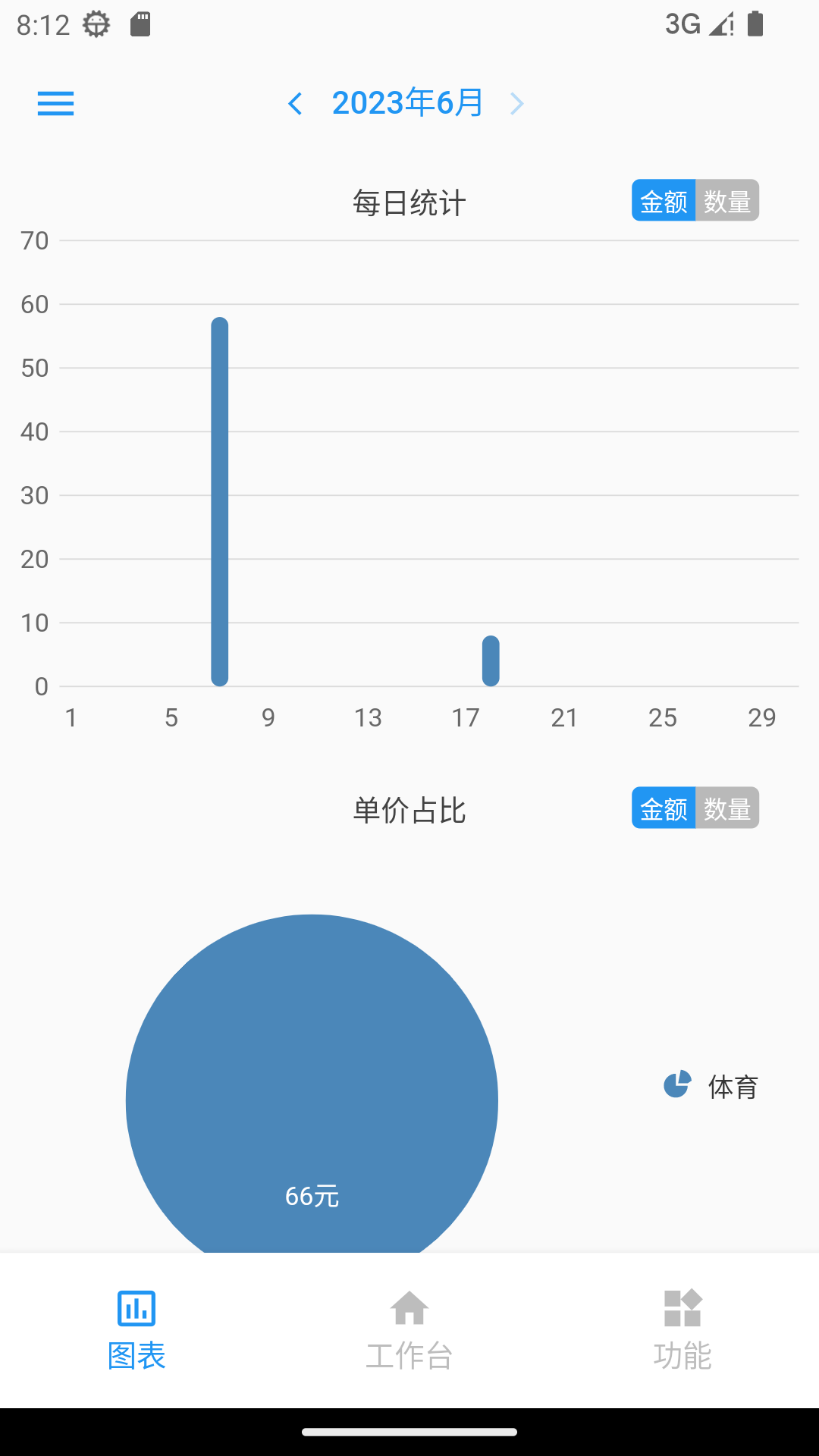 计件王 1