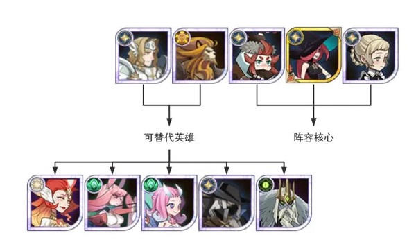 剑与远征单机版