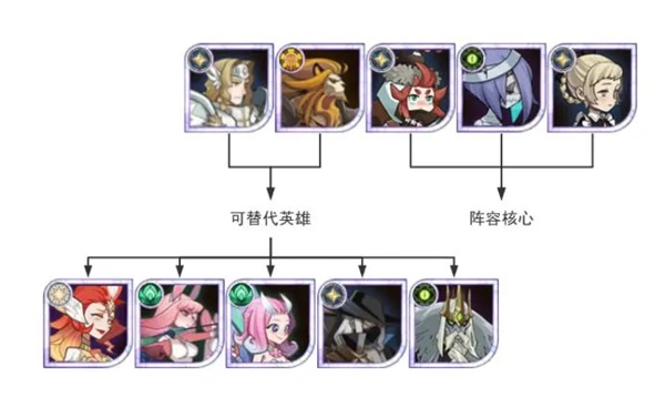 剑与远征单机版