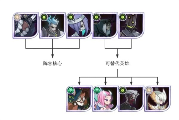 剑与远征单机版