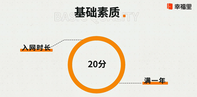 幸福里经纪人门店版