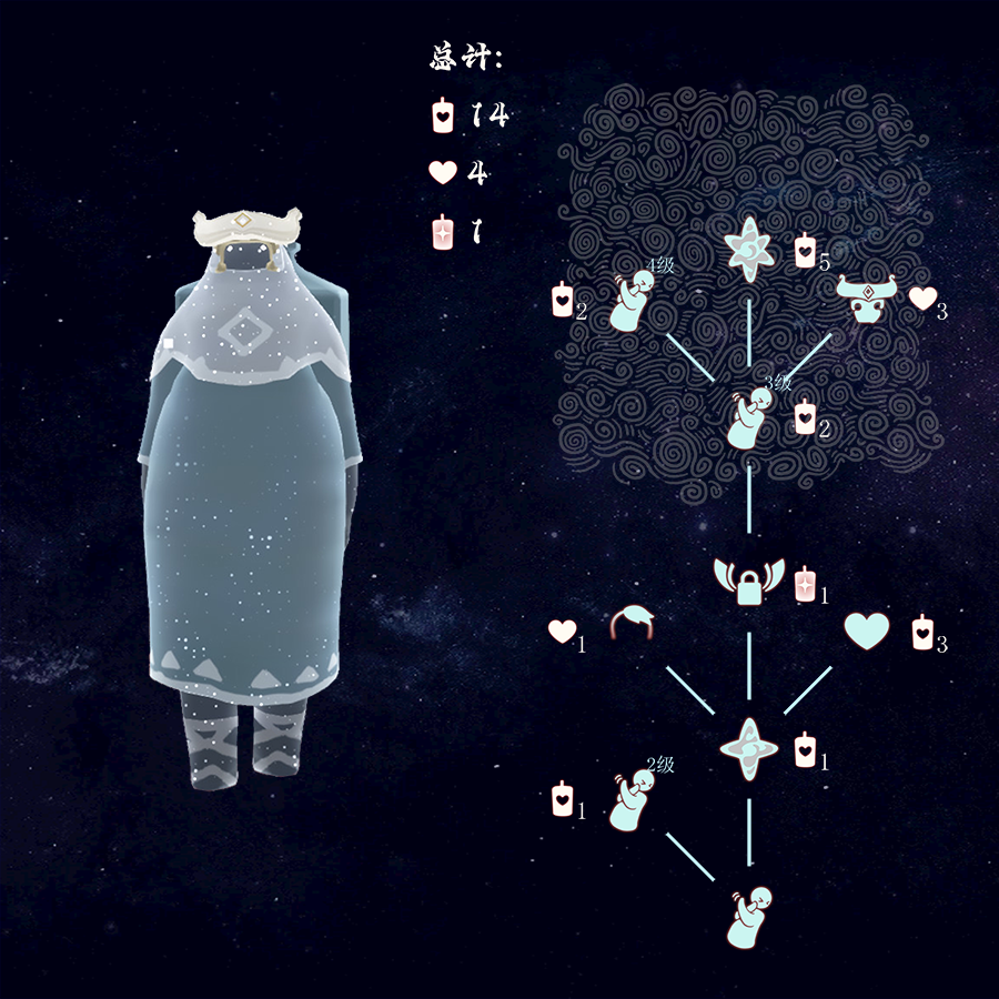 光遇正式版