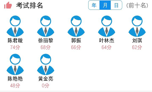 豫食考核