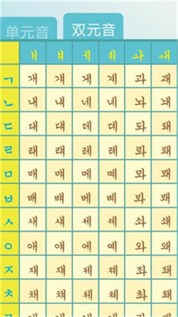 韩语发音表截图1