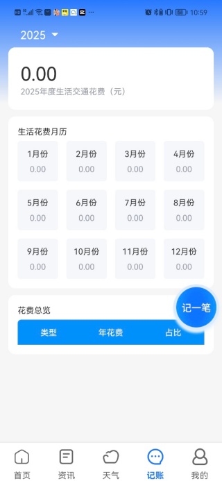 途程旅行