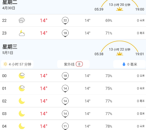 foreca天气预报