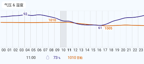 foreca天气预报