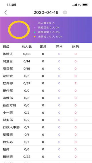 阿童目园丁端安装  安卓版