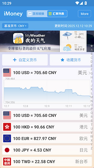 全球汇率转换iMoney安卓版
