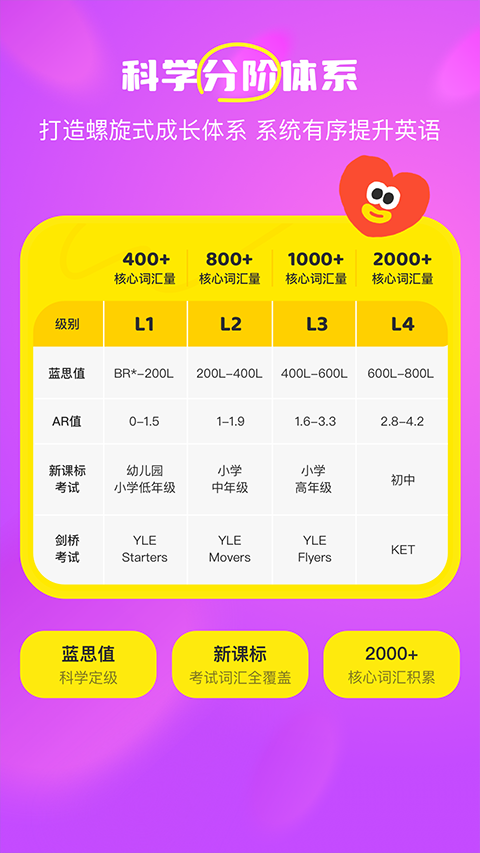呼啦少儿英语TV版截图1