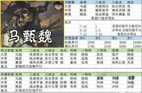 网易版
