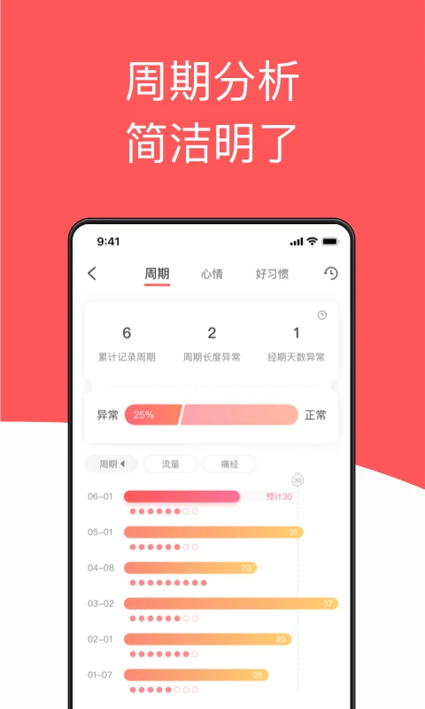 西柚大姨妈截图1